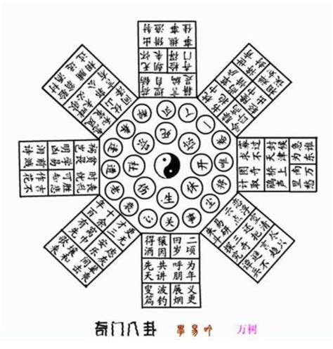 八卦陣意義|中国古代阵法八卦阵简介 其阵法的由来及发明者介绍